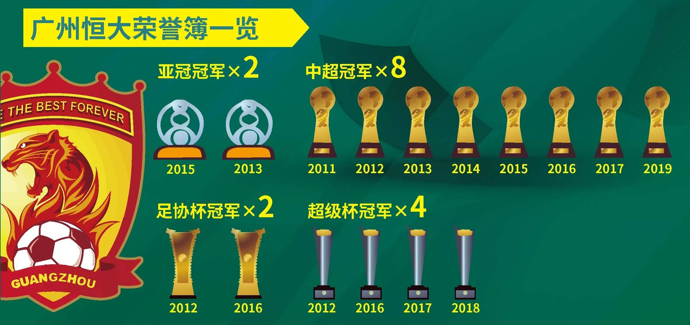 恒大击败对手，继续领跑中超积分榜