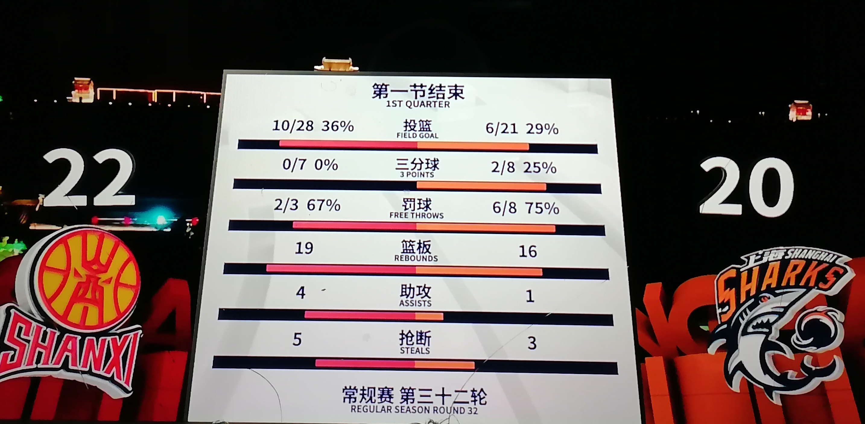 包含山西力争战胜上海，创造翻盘机会的词条