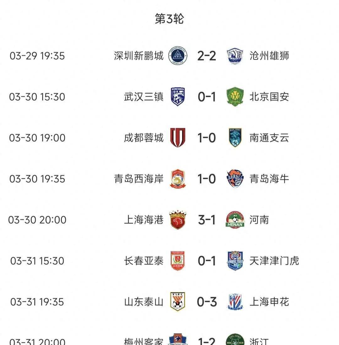 恒大客场大胜申花，领跑积分榜