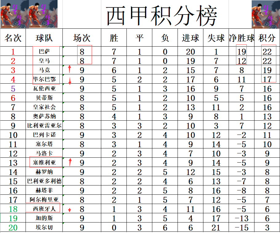 开云体育APP下载-包含马竞客场告捷，继续领跑西甲积分榜的词条