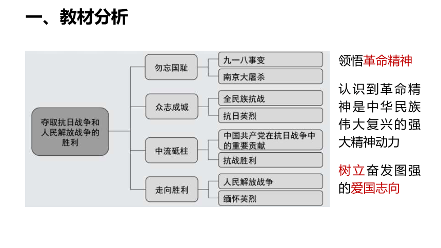 包含山东勇夺胜利，夺取关键三分的词条