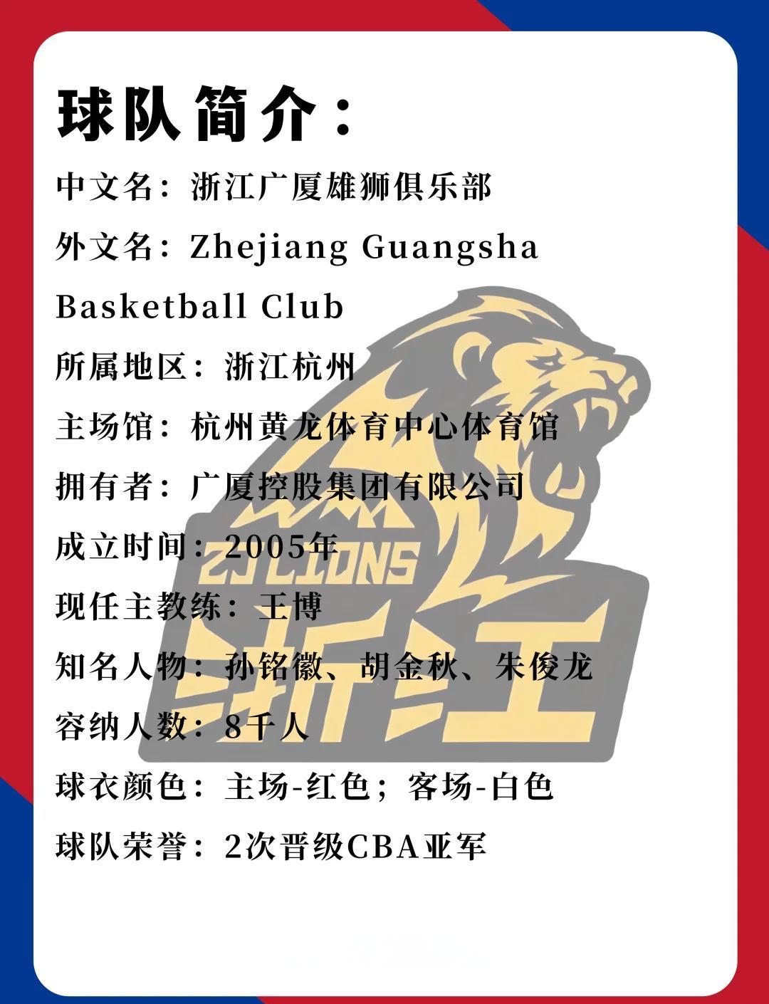 雄狮队主帅透露球队训练计划，备战下一场比赛的简单介绍