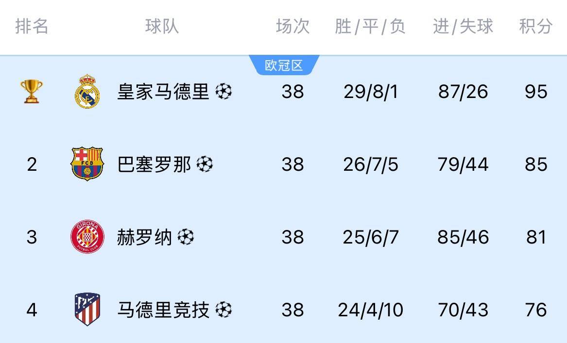 赫罗纳主场告捷，保级前景一片光明