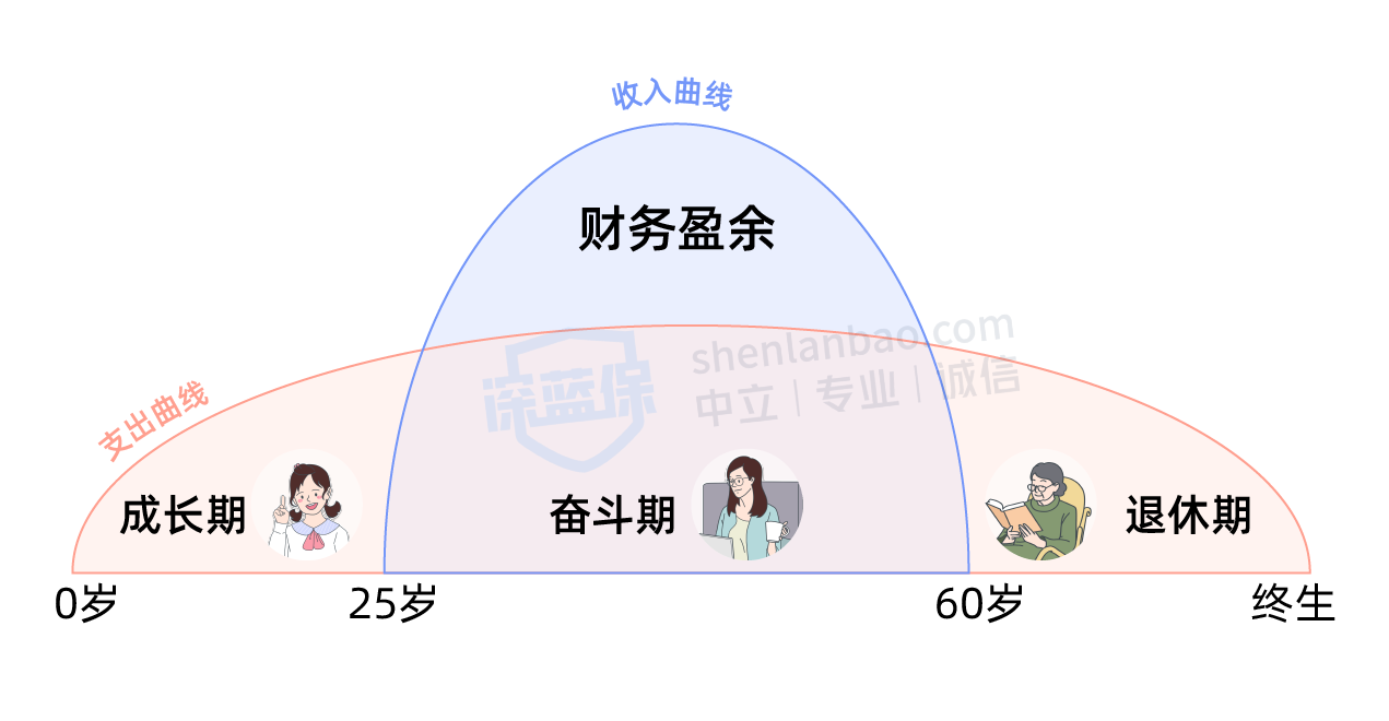一对一训练台现世界领袖：