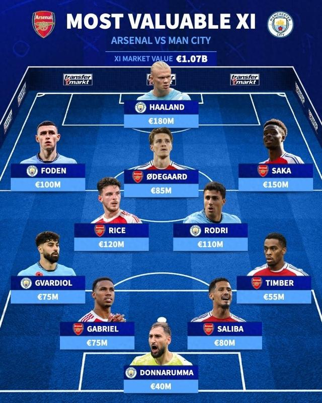 曼城连胜收官,群星闪耀全场 曼城连胜收官,群星闪耀全场